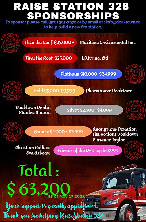 Raise Station Sponsorships Image